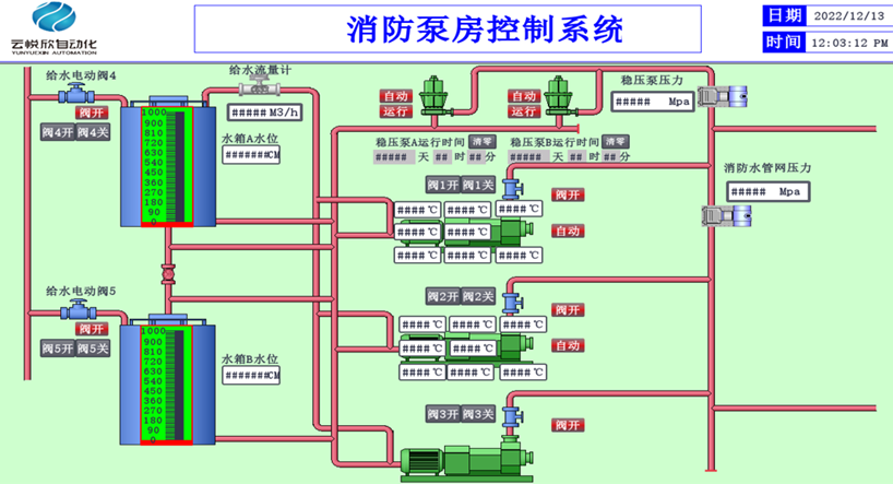 某化工企業
